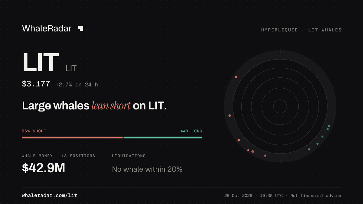 LIT 分享卡片:大户整体偏空 LIT。