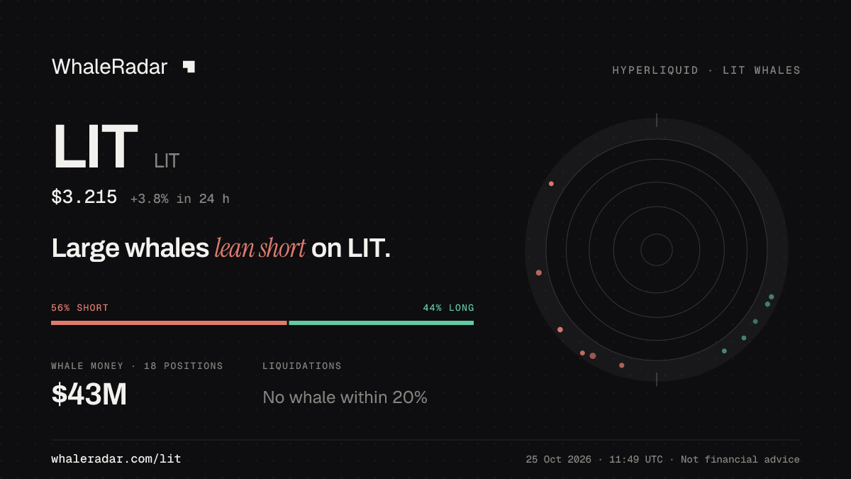 Share card for LIT: Large whales lean short on LIT.