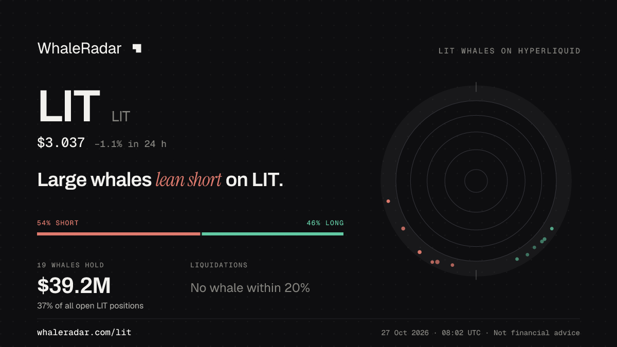 Share card for LIT: Large whales lean short on LIT.