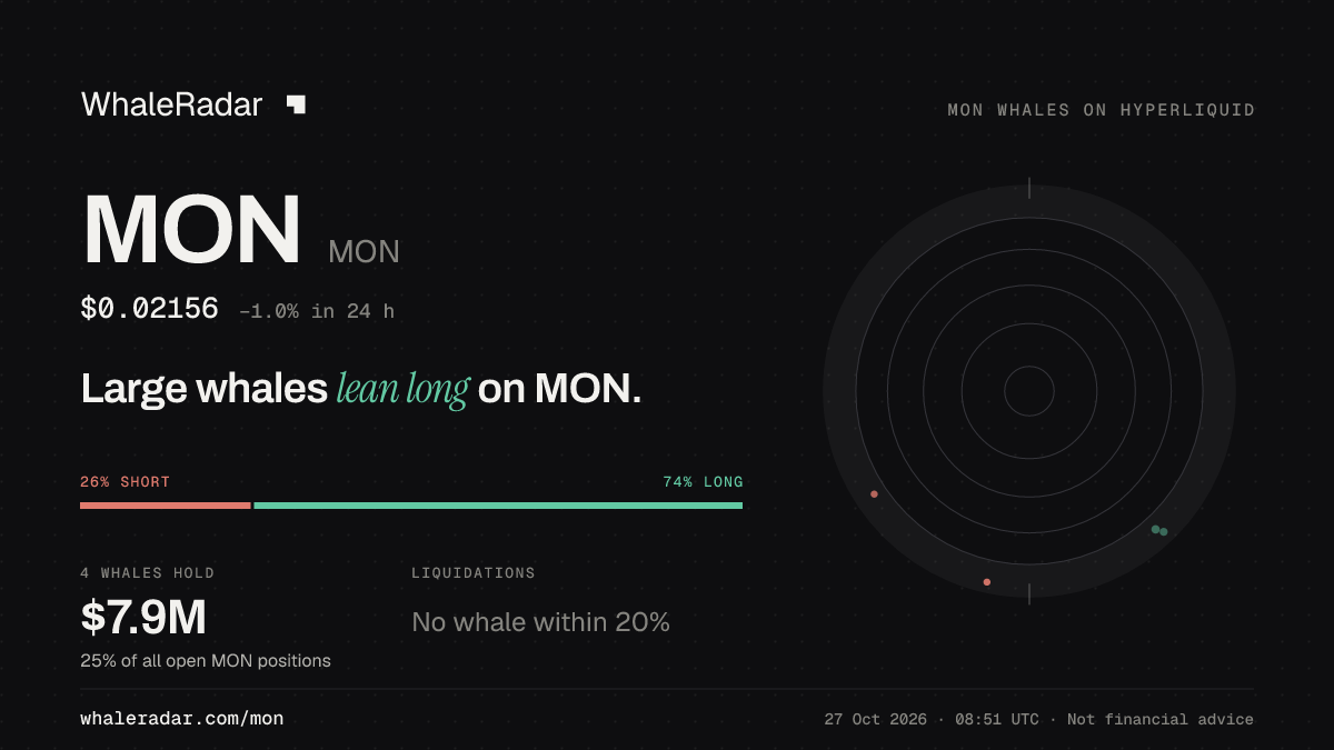 Share card for MON: Large whales lean long on MON.