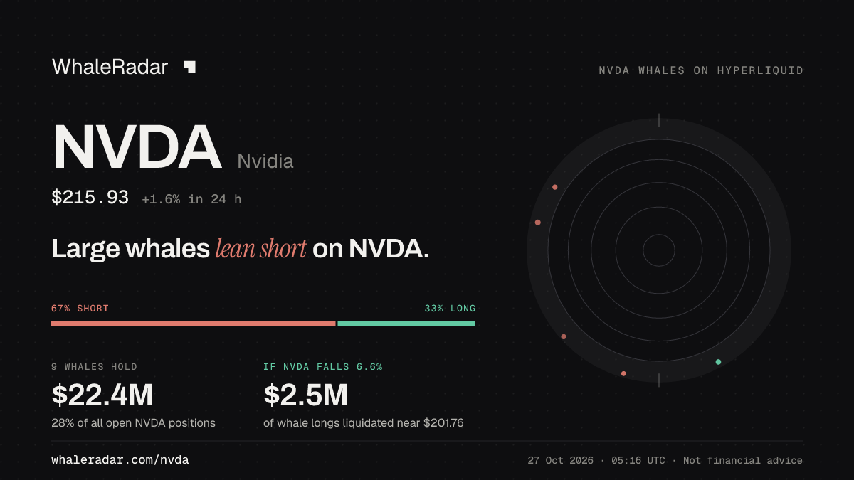 NVDA 공유 카드: 대형 고래, NVDA 숏 우세.