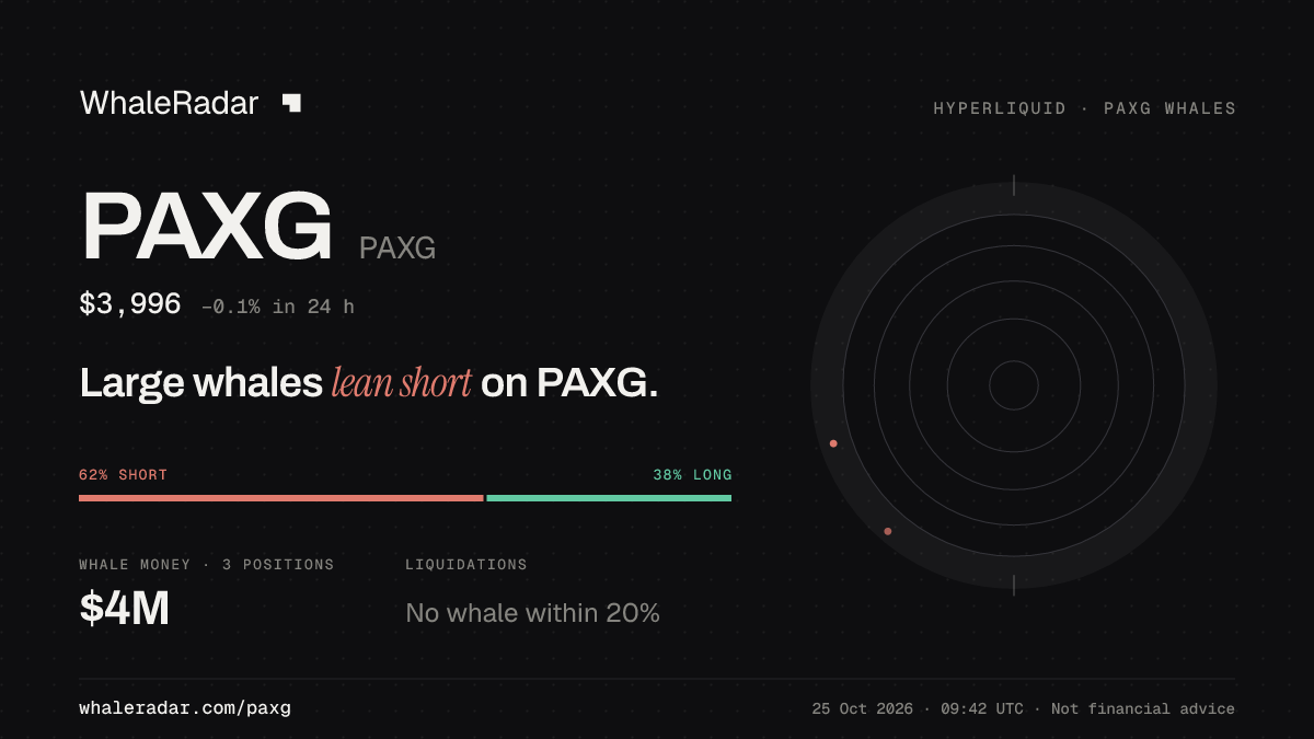 PAXG 分享卡片:大户整体偏空 PAXG。