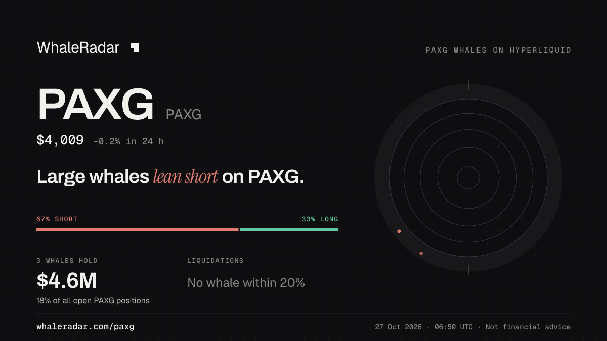 PAXG 공유 카드: 대형 고래, PAXG 숏 우세.