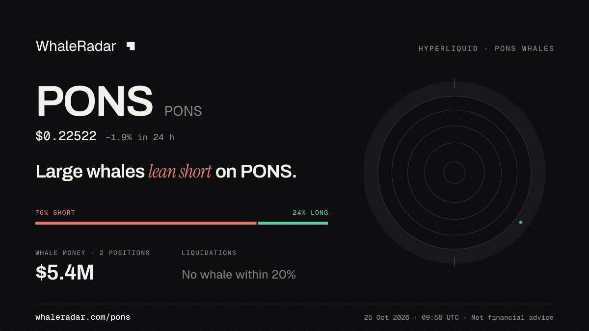 Share card for PONS: Large whales lean short on PONS.