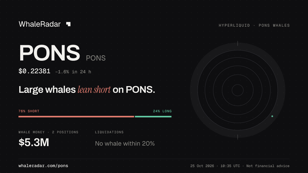 PONS 分享卡片:大户整体偏空 PONS。