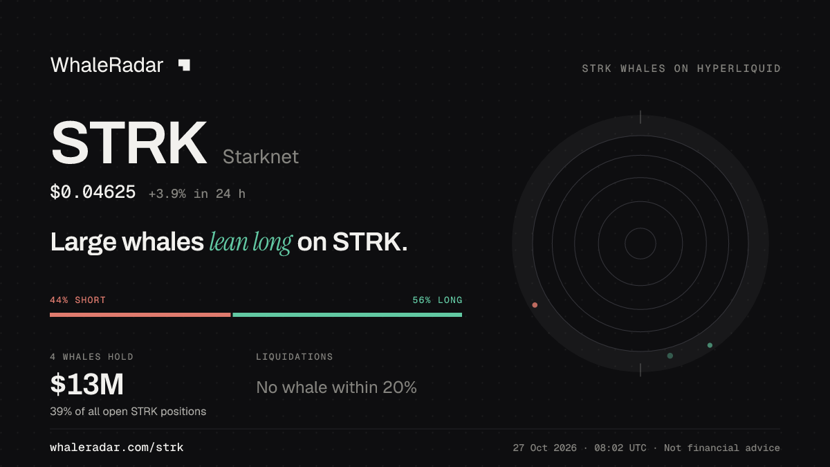 Share card for STRK: Large whales lean long on STRK.