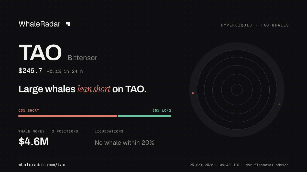 TAO 分享卡片:大户整体偏空 TAO。