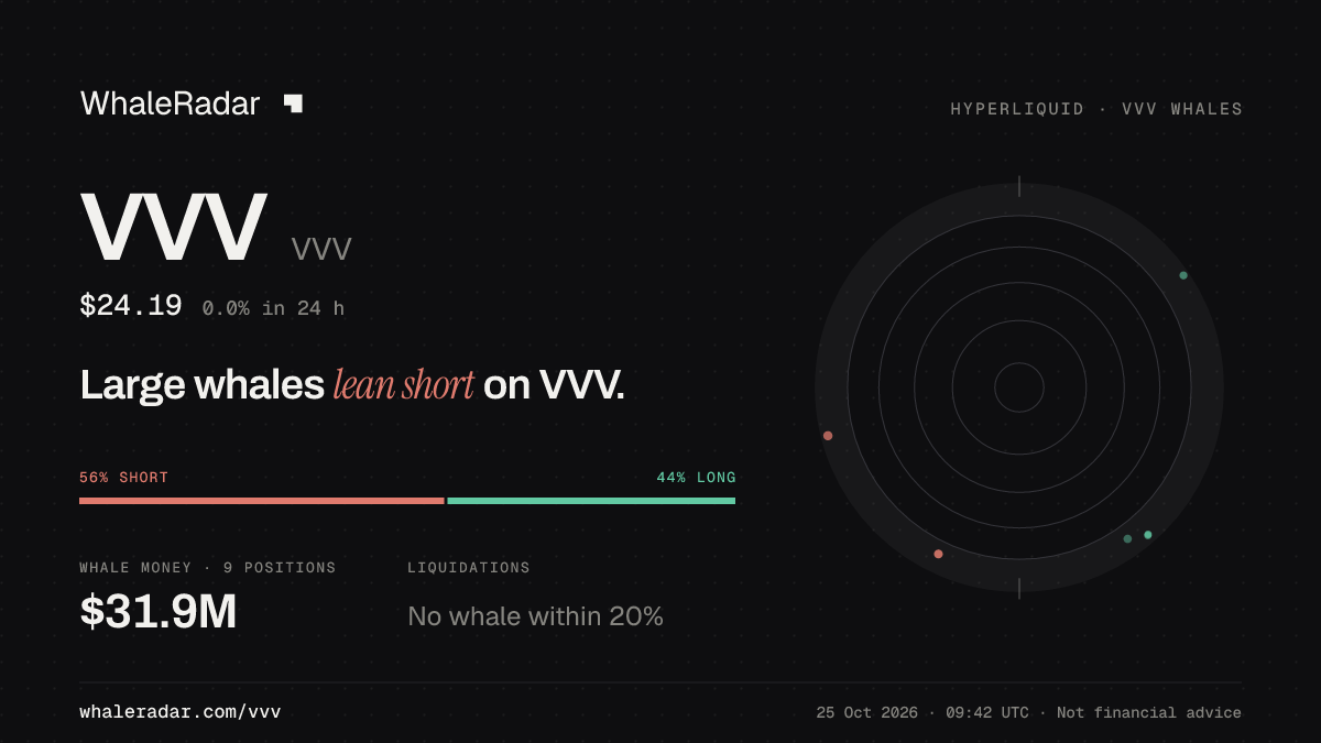 VVV 分享卡片:大户整体偏空 VVV。