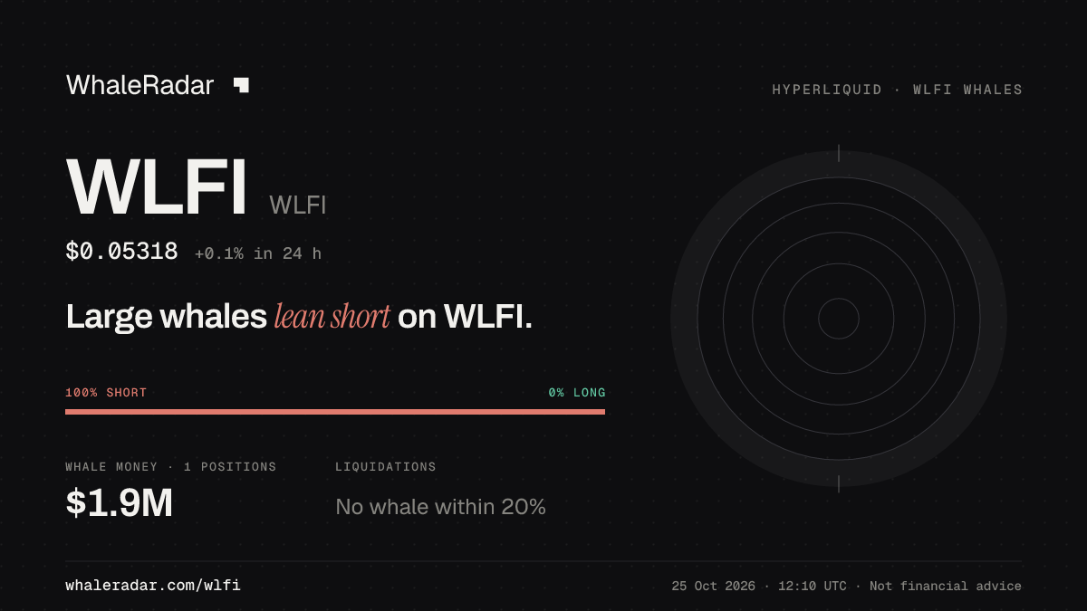 Share card for WLFI: Large whales lean short on WLFI.