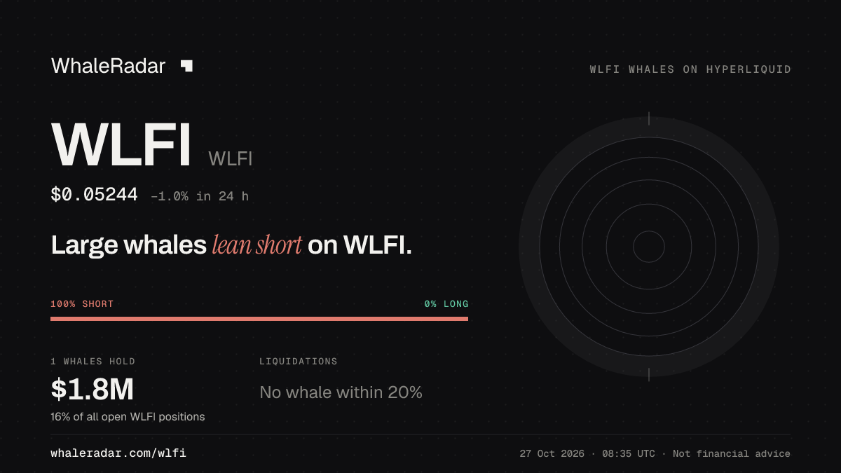 Share card for WLFI: Large whales lean short on WLFI.