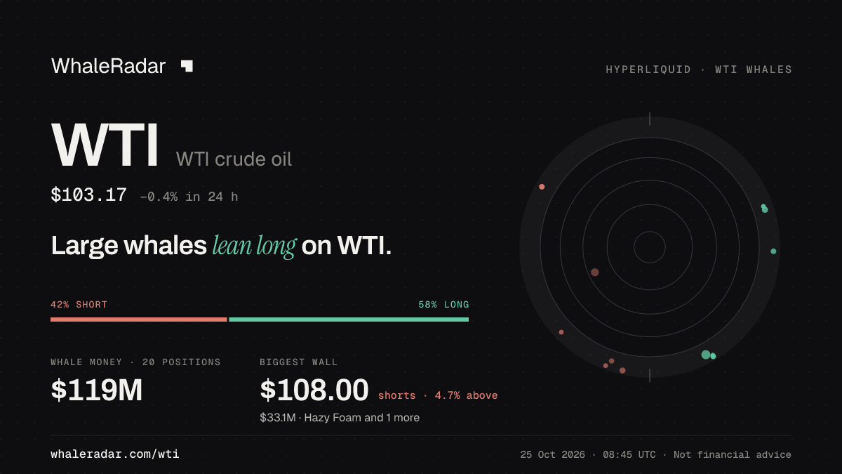 WTI 分享卡片:大户整体偏多 WTI。