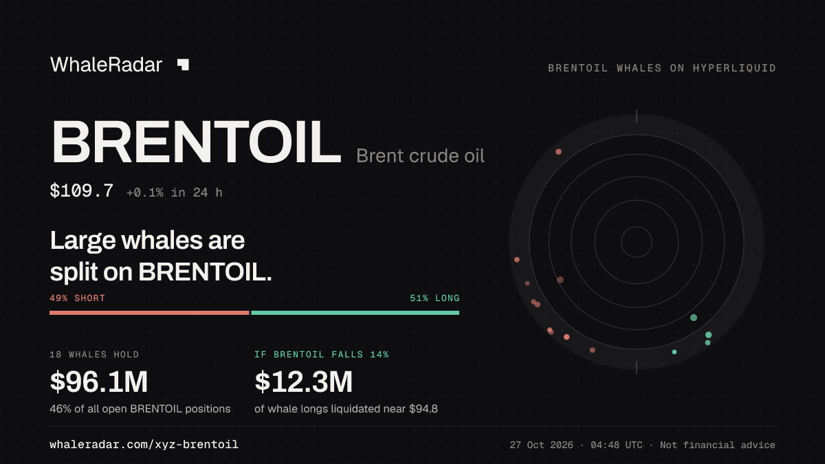 BRENTOIL 공유 카드: 대형 고래, BRENTOIL 롱·숏 팽팽.