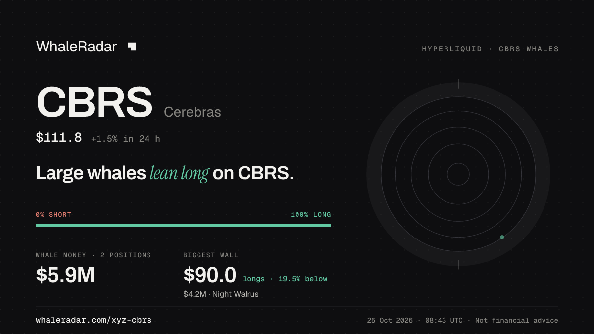 Share card for CBRS: Large whales lean long on CBRS.