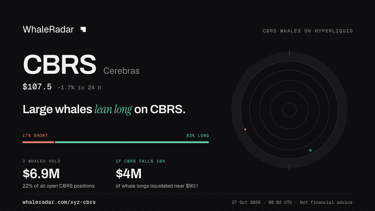 Share card for CBRS: Large whales lean long on CBRS.