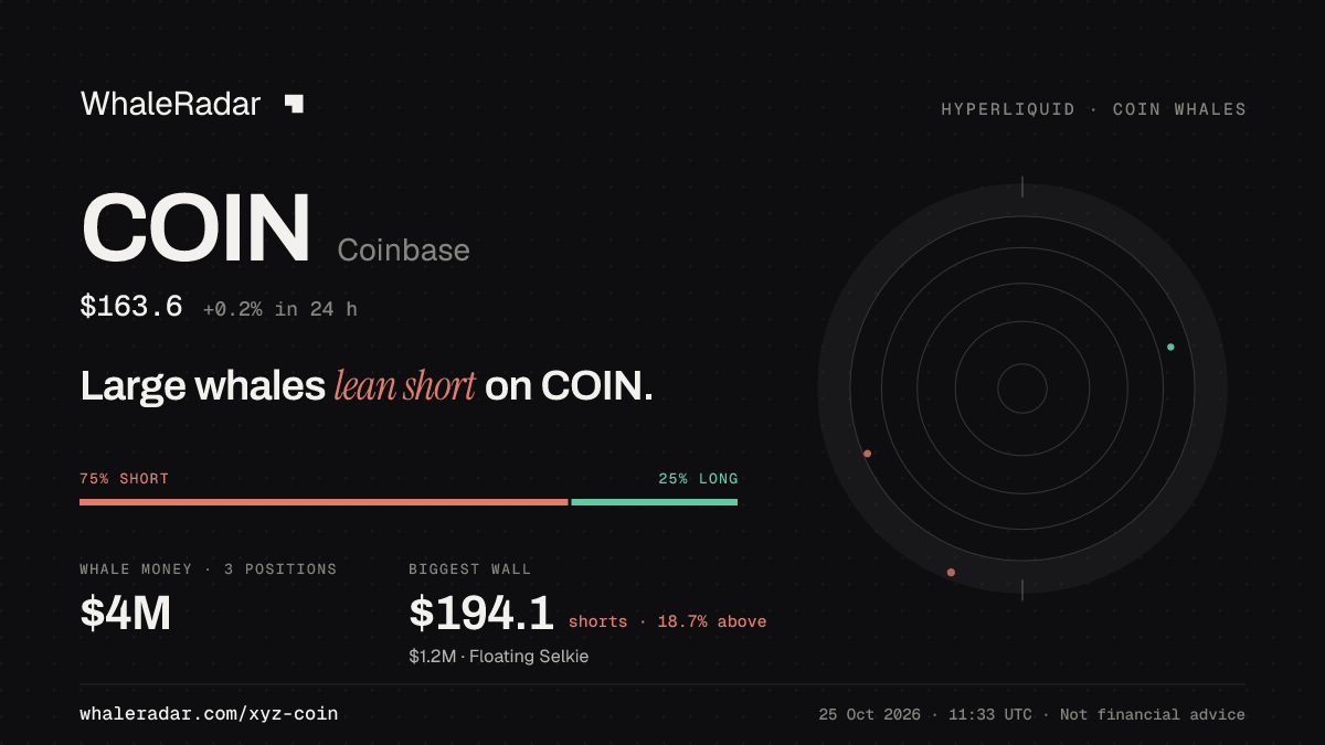 COIN 分享卡片:大户整体偏空 COIN。