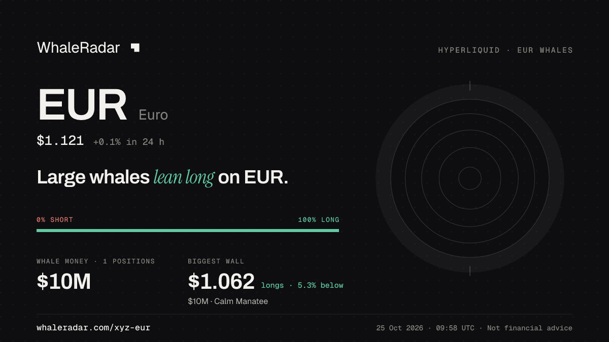 Share card for EUR: Large whales lean long on EUR.