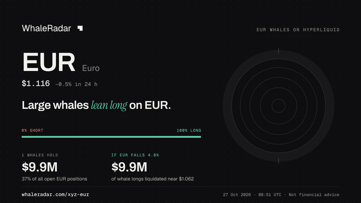 Share card for EUR: Large whales lean long on EUR.