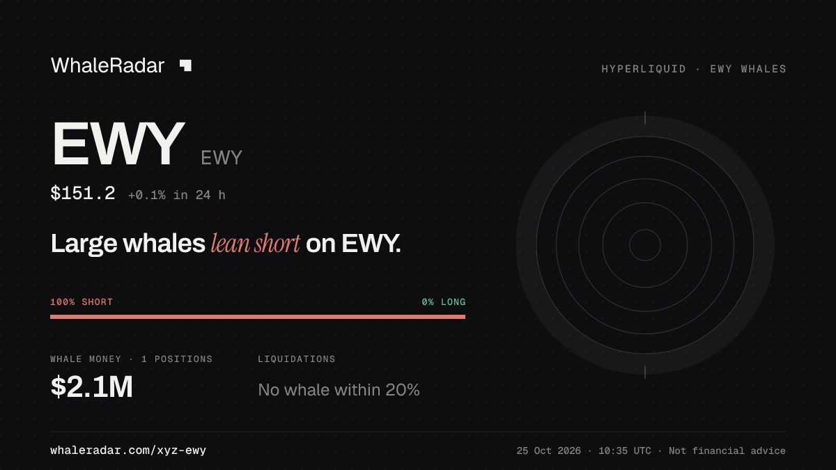 EWY 分享卡片:大户整体偏空 EWY。
