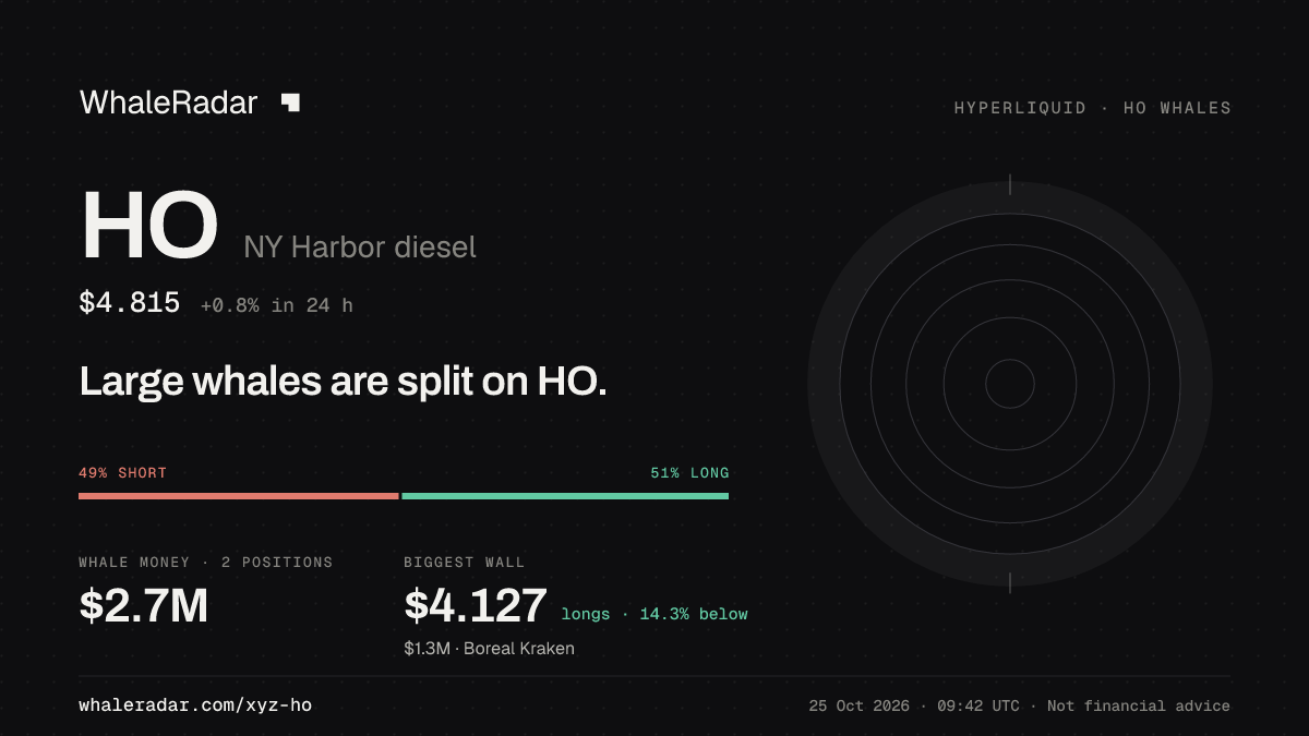Share card for HO: Large whales are split on HO.