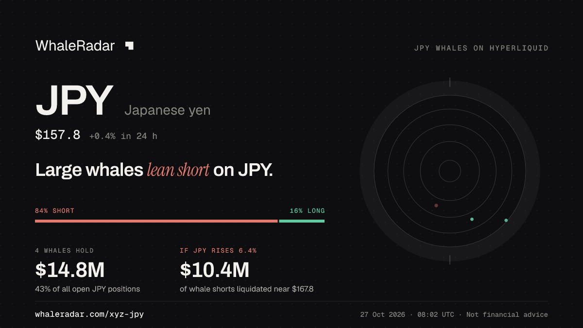 Share card for JPY: Large whales lean short on JPY.