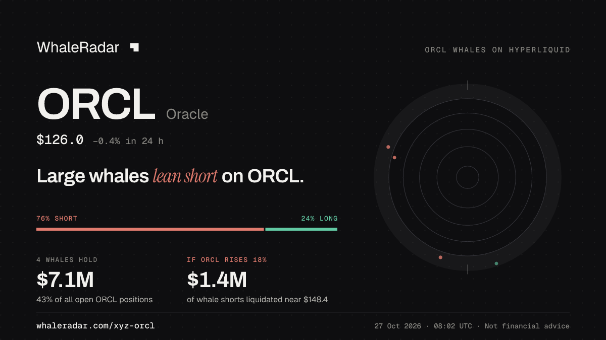 Share card for ORCL: Large whales lean short on ORCL.
