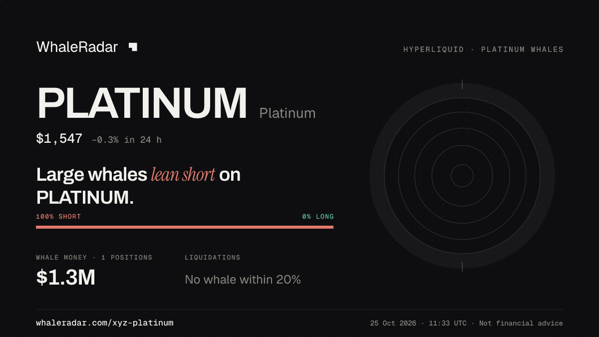 PLATINUM 分享卡片:大户整体偏空 PLATINUM。