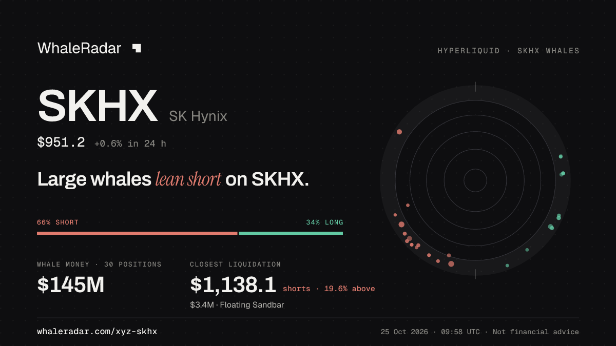 Share card for SKHX: Large whales lean short on SKHX.