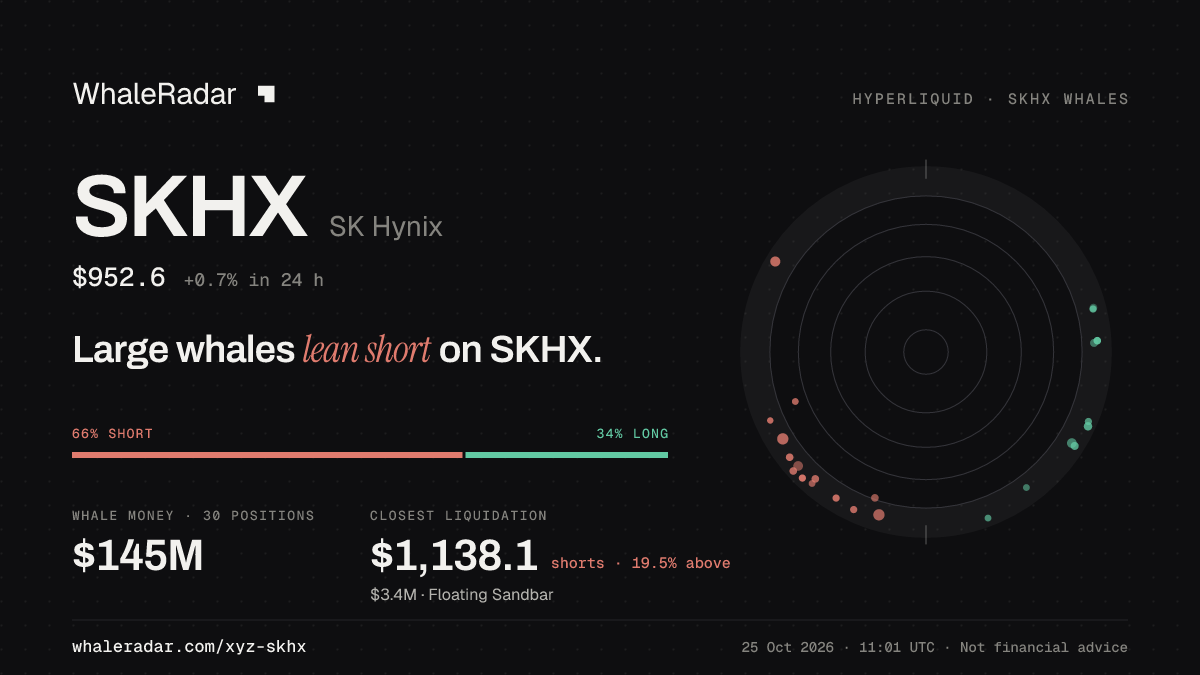 Share card for SKHX: Large whales lean short on SKHX.