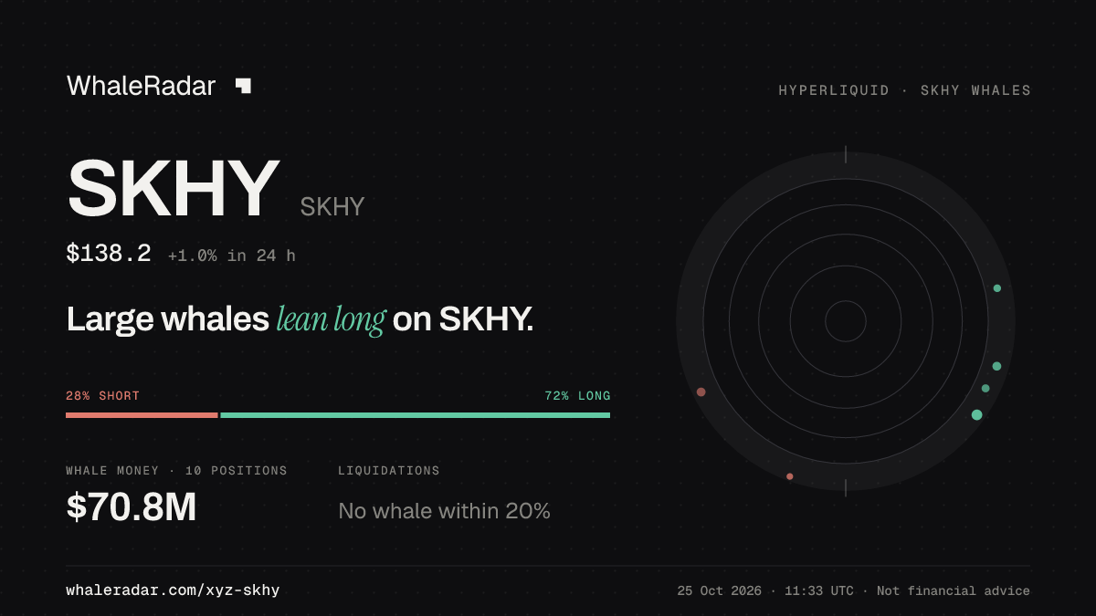 Share card for SKHY: Large whales lean long on SKHY.