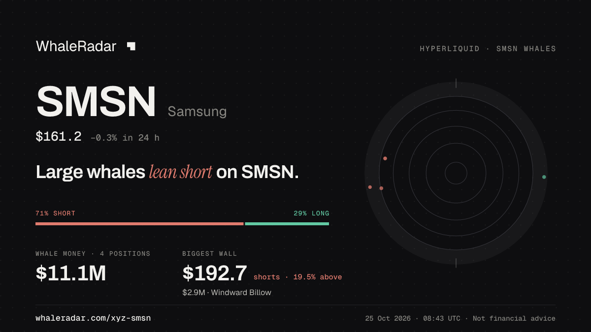 Share card for SMSN: Large whales lean short on SMSN.