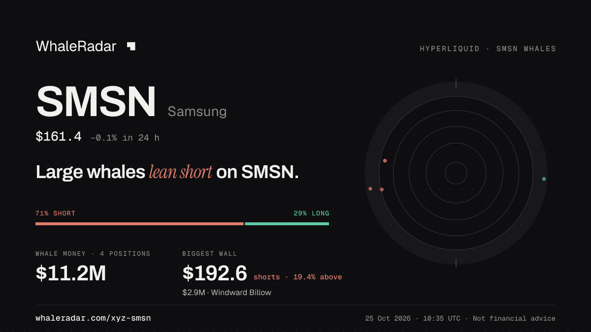 Share card for SMSN: Large whales lean short on SMSN.