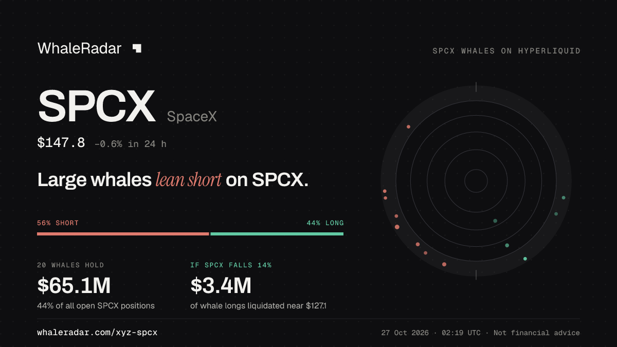 Share card for SPCX: Large whales lean short on SPCX.