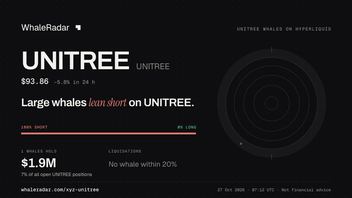 UNITREE 공유 카드: 대형 고래, UNITREE 숏 우세.