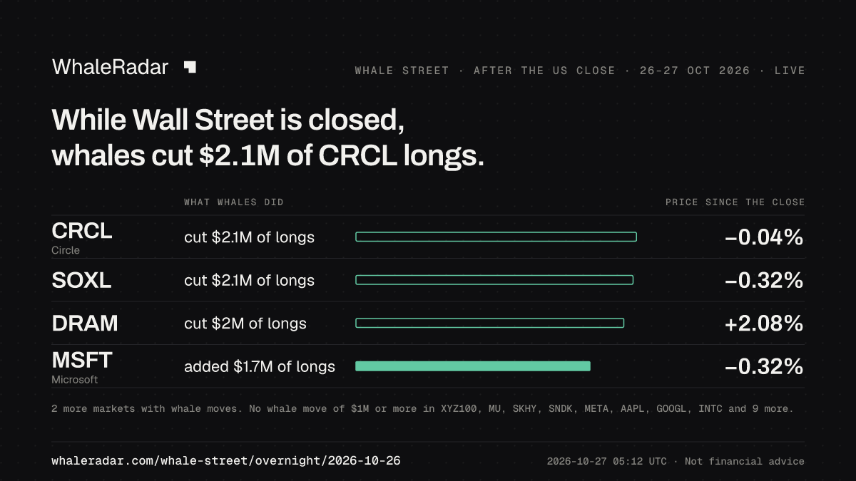Whale Street 미국 장 마감 후 2026년 10월 26일~27일 공유 카드