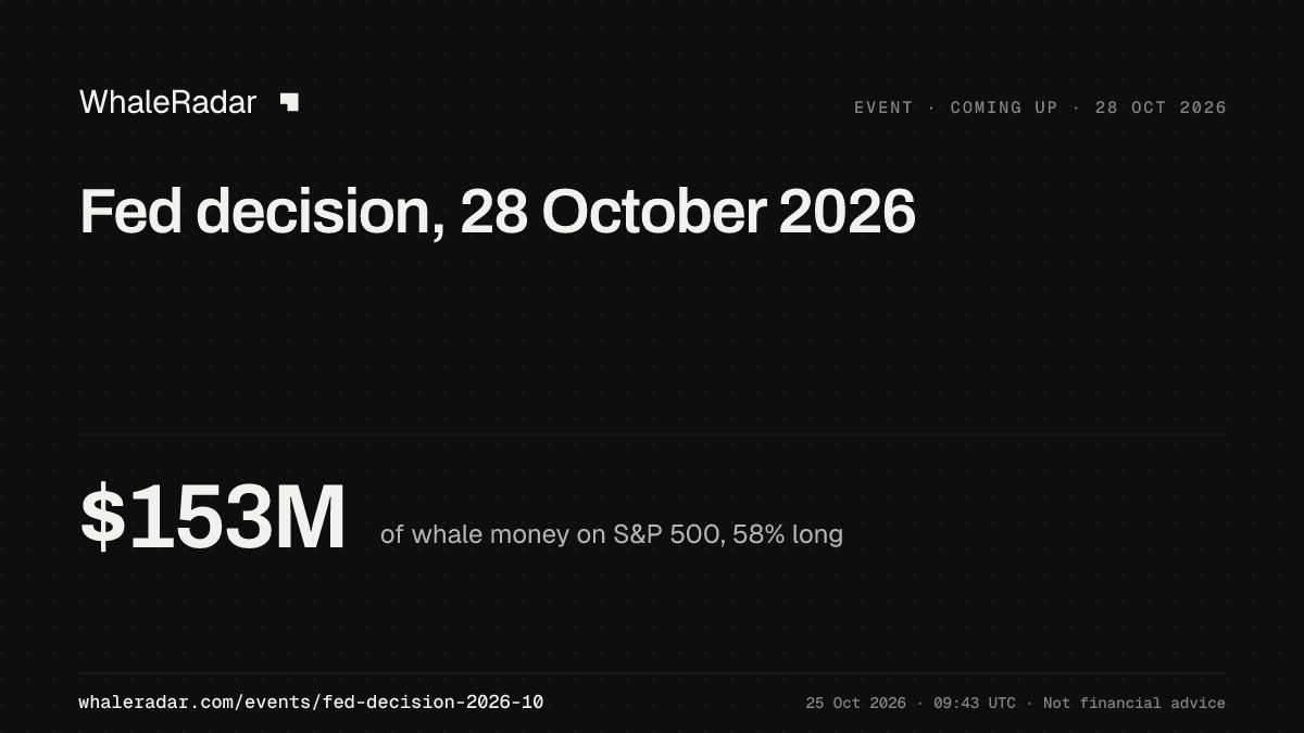 S&P 500 分享卡片:大户当前的持仓位置
