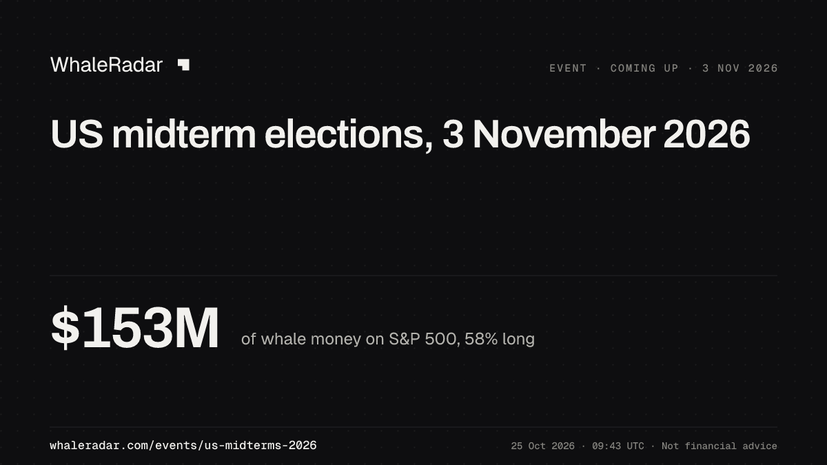 S&P 500 分享卡片:大户当前的持仓位置