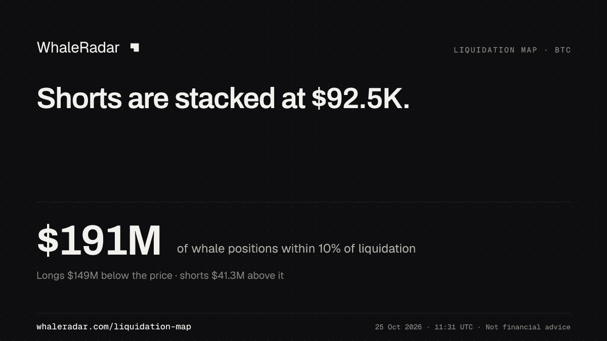 Longs are stacked at $70.9K.