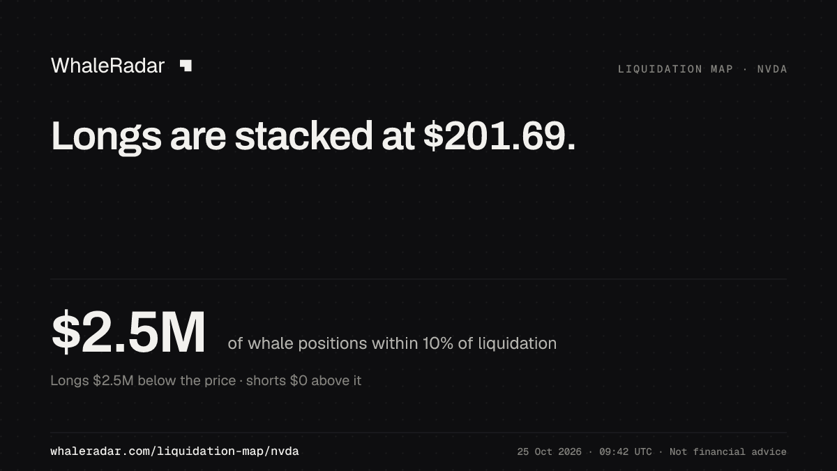 多单堆积在 $201.70。