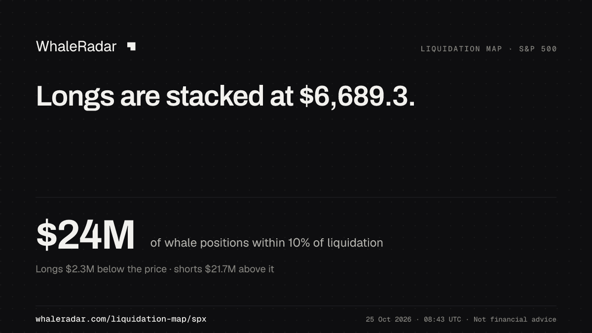 Longs are stacked at $6,689.0.