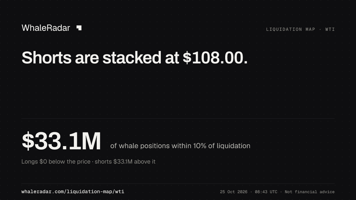 Shorts are stacked at $108.10.