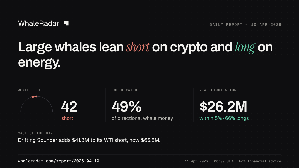 Share card for the report of 2026-04-10: Large whales lean short on crypto and long on energy.