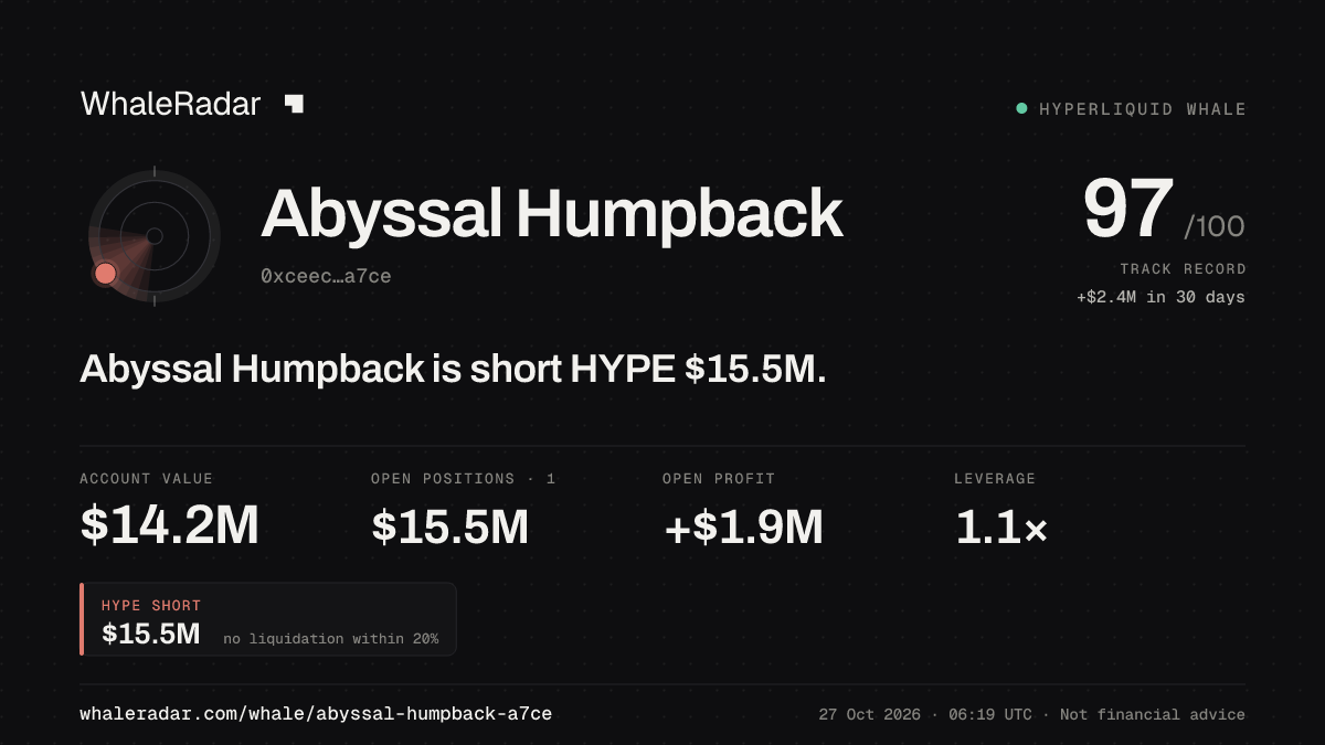 Abyssal Humpback 공유 카드: Abyssal Humpback: HYPE 숏 1,550만 달러.