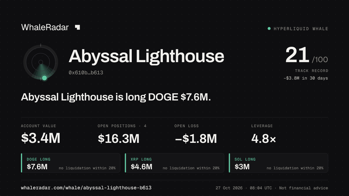 Abyssal Lighthouse 공유 카드: Abyssal Lighthouse: DOGE 롱 761만 달러.
