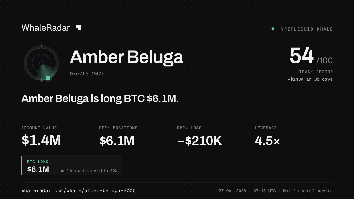 Amber Beluga 공유 카드: Amber Beluga: BTC 롱 617만 달러.