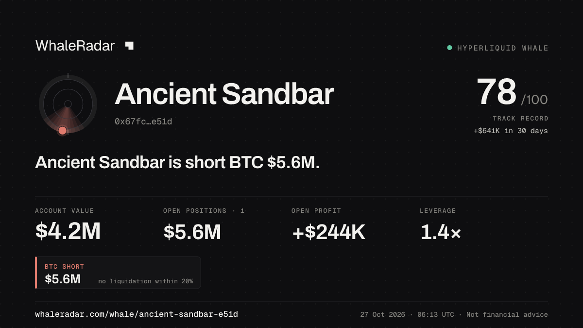 Ancient Sandbar 공유 카드: Ancient Sandbar: BTC 숏 563만 달러.