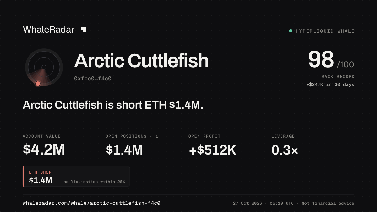 Arctic Cuttlefish 공유 카드: Arctic Cuttlefish: ETH 숏 144만 달러.
