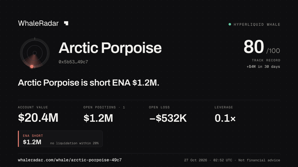 Share card for Arctic Porpoise: Arctic Porpoise is short ENA $1.3M.