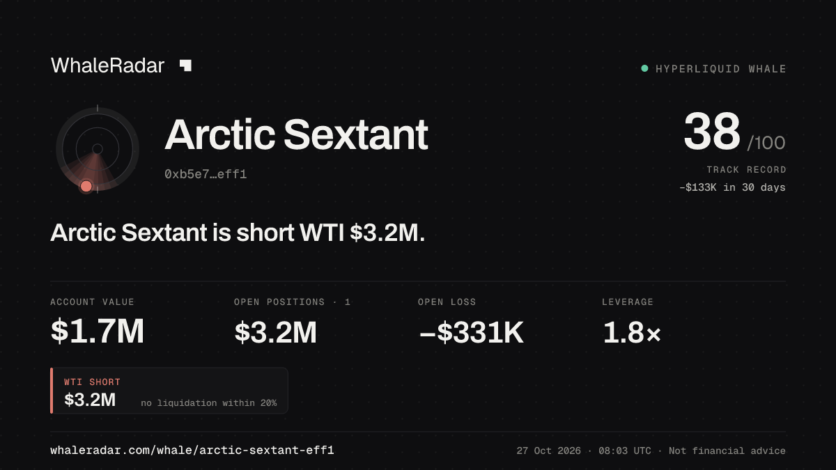 Arctic Sextant 공유 카드: Arctic Sextant: WTI 숏 318만 달러.