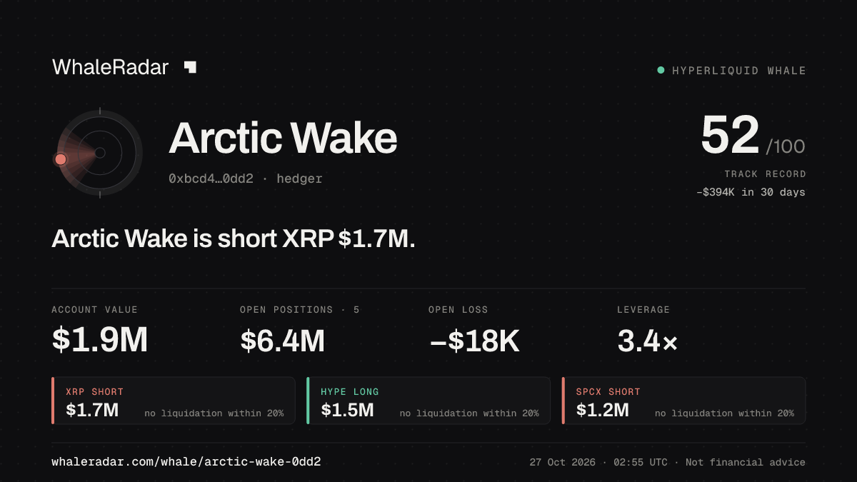 Share card for Arctic Wake: Arctic Wake is short XRP $1.7M.
