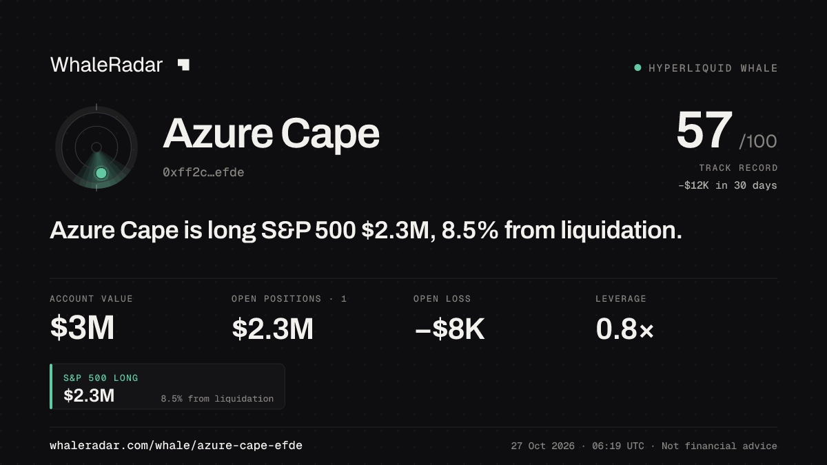 Azure Cape 공유 카드: Azure Cape: S&P 500 롱 230만 달러, 청산까지 8.7%.